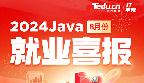 2024年8月达内Java培训学员就业喜报