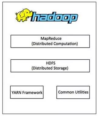 大数据技术之Hadoop介绍