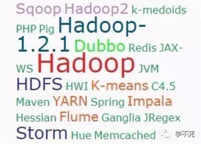 Hadoop HDFS操作命令总结