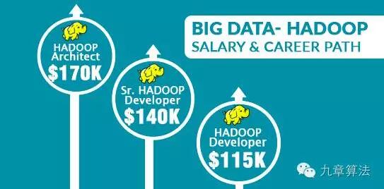 【Hadoop是什么？】