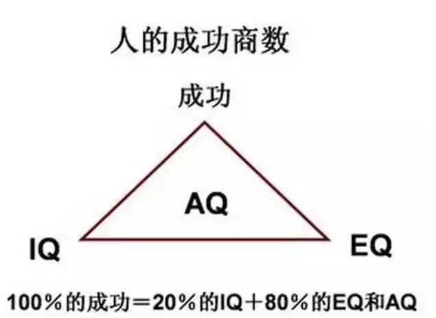 【用智商做事,用情商做人】 【用智商做事,用情商做人】