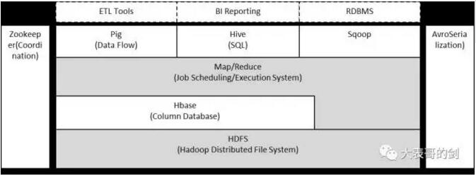Hadoop基本介绍与环境基础
