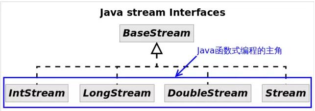 【Java Stream API入门教程】