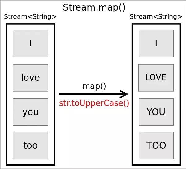 【Java Stream API入门教程】
