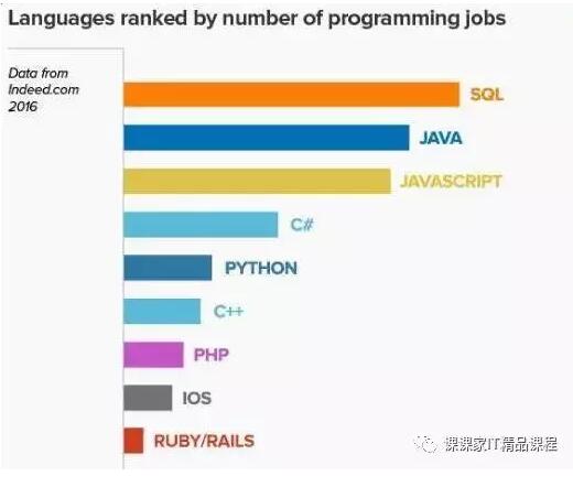 【Java 程序员工资为什么这么高？】