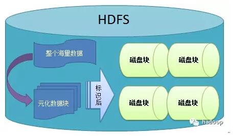 HDFS入门