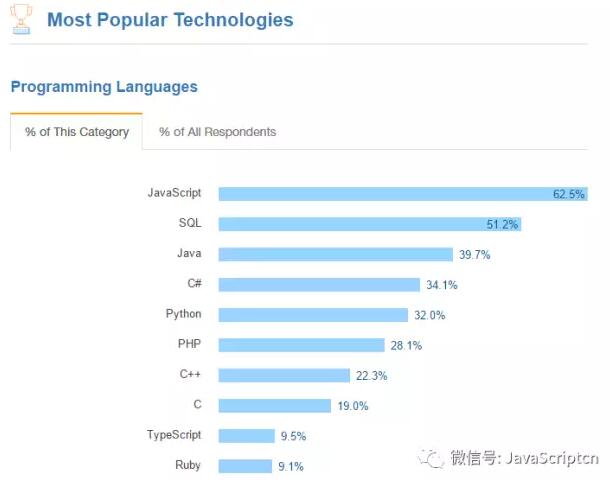 2017年Javascript开发工具列表汇总