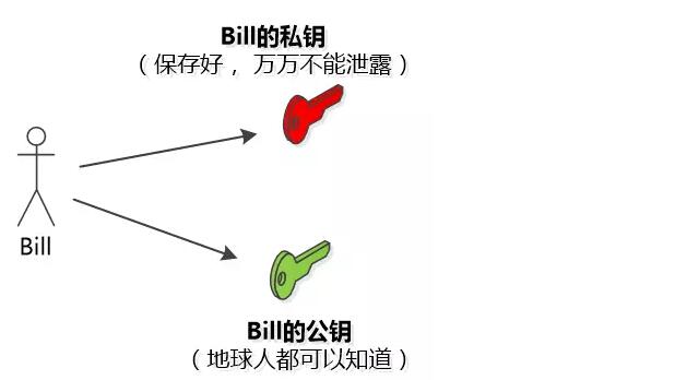 【一个故事讲完https】