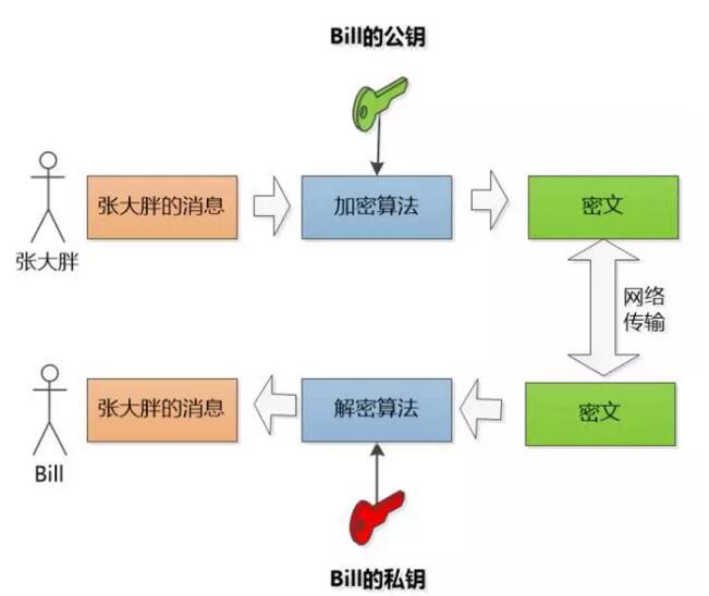 【一个故事讲完https】