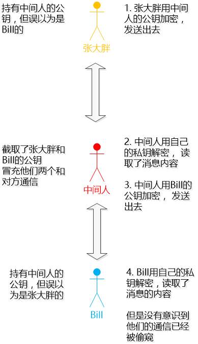 【一个故事讲完https】