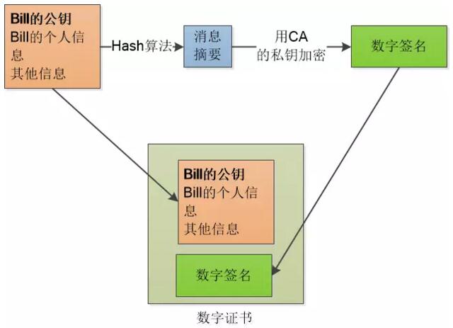 【一个故事讲完https】