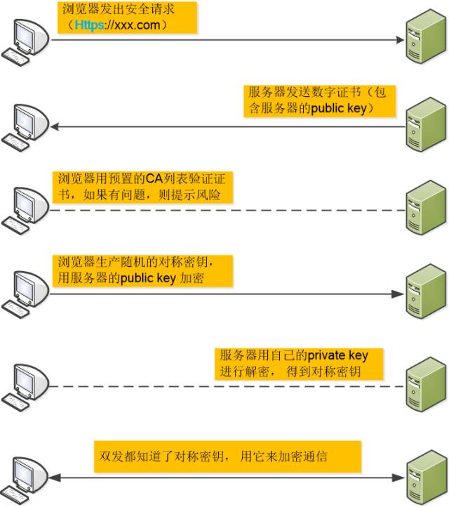 【一个故事讲完https】