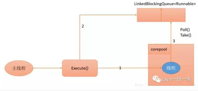 【Java 线程 Executor 框架详解与使用】