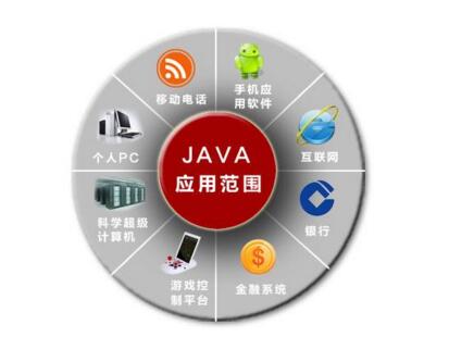 Java 程序员高效学习的6大技巧