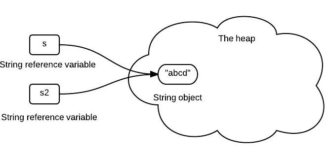 3张图彻底了解Java中字符串的不变性