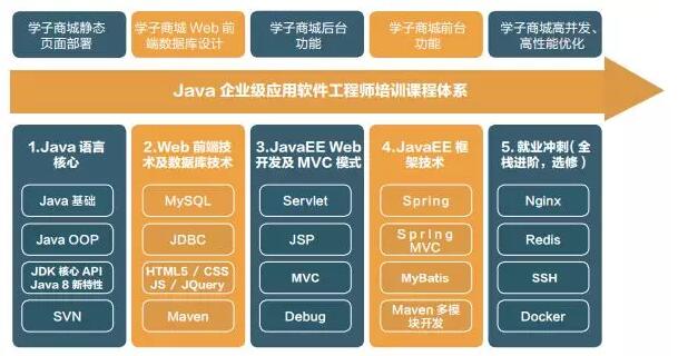 2018年Java发展前景详细解析!