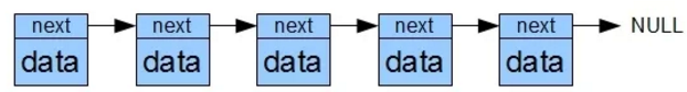 关于栈、数组、链表、队列的形象解释