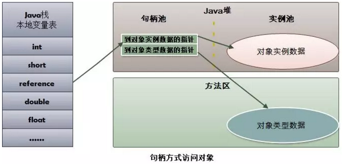 Java面试知识点解析—JVM篇