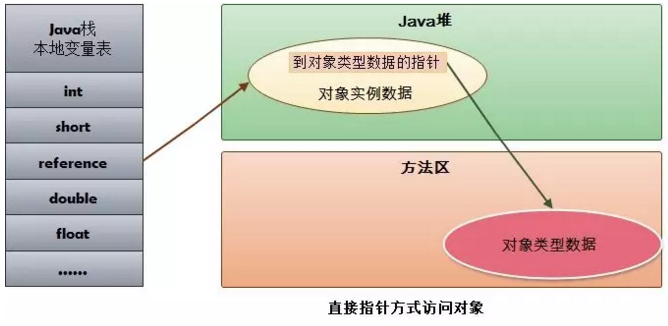 Java面试知识点解析—JVM篇