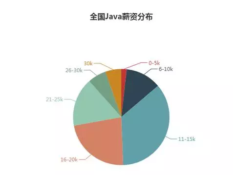大白话告诉你啥是Java开发?