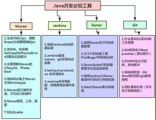 七、Java开发必知工具