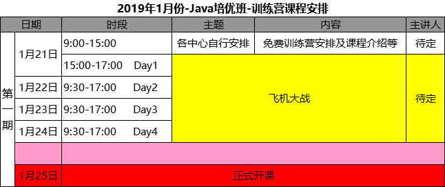 2019年1月份-<a style='color:blue' href='http://java.tedu.cn/'>Java</a>培优班-训练营课程安排
