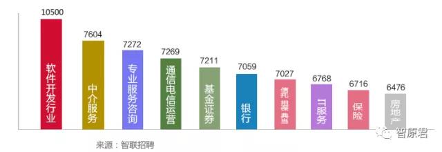 Java是什么就业前景怎么样？