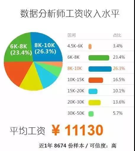 学习Java大数据发展前途如何