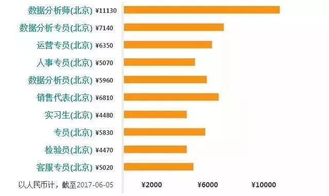 学习Java大数据发展前途如何