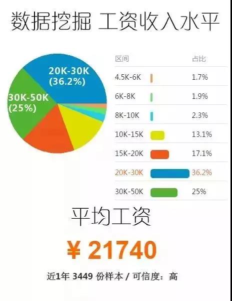 学习Java大数据发展前途如何