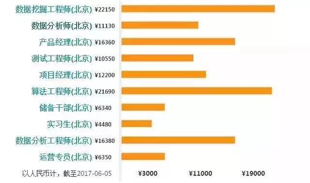 学习Java大数据发展前途如何