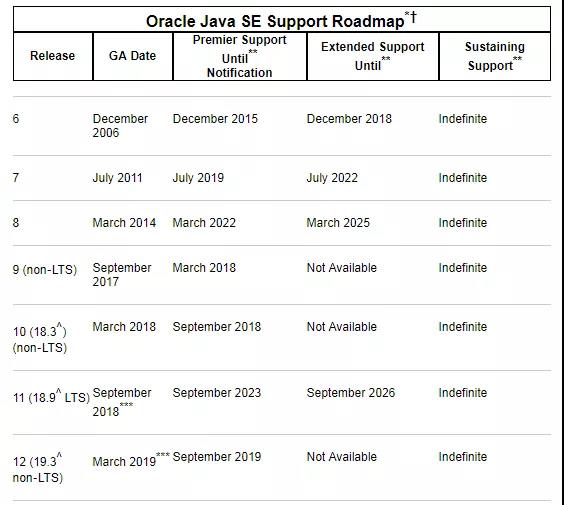 Java 13新特性抢先看，预计 9 月发布