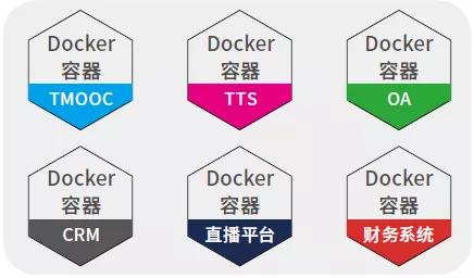 Docker平台
