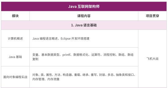 Java培训课程阶段：Java语言基础