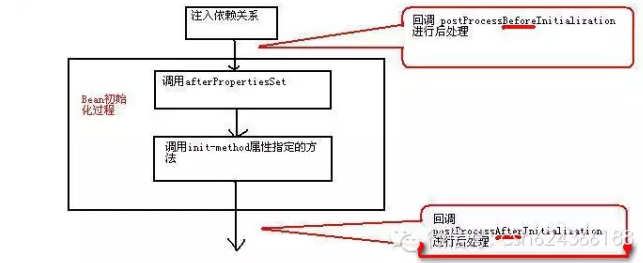 Spring基础知识汇总 Java开发必看