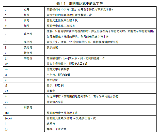 如何鉴别非法的电话号码