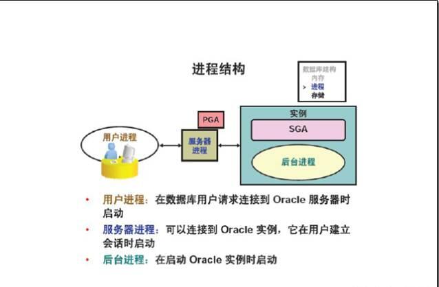 【Oracle体系架构】