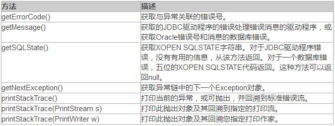 【JDBC快速入门教程】