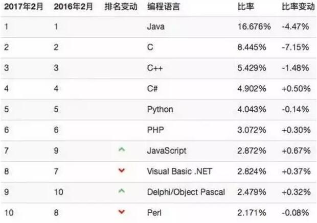 【在这里4个月后就是你的职场春天】