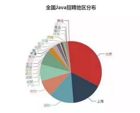 【在这里4个月后就是你的职场春天】