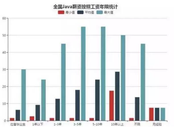 【在这里4个月后就是你的职场春天】