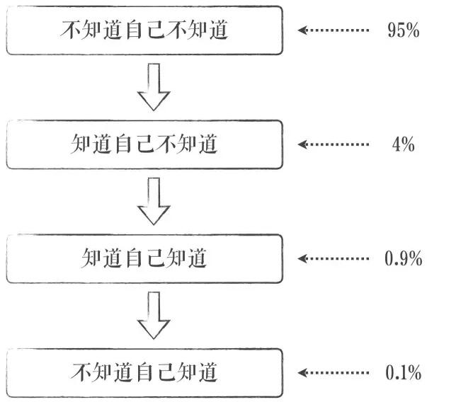 最可怕是。我们不知道“我们不知道”