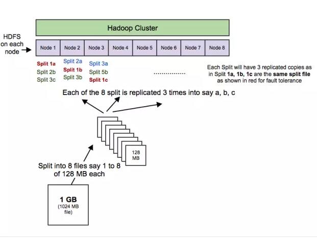 【什么是Hadoop？】