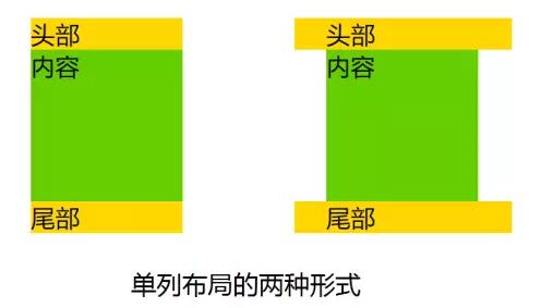 css布局样式代码