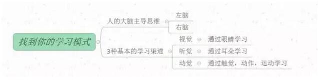 【如何打造属于自己的个人学习系统】