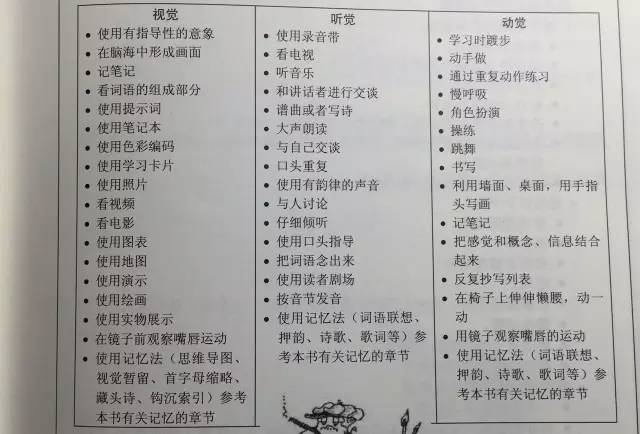 【如何打造属于自己的个人学习系统】