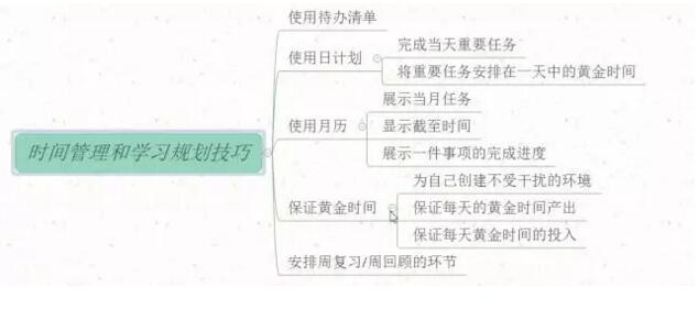 【如何打造属于自己的个人学习系统】