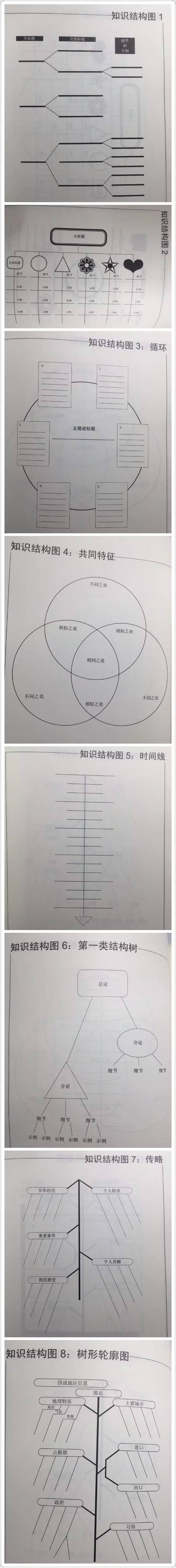 【如何打造属于自己的个人学习系统】