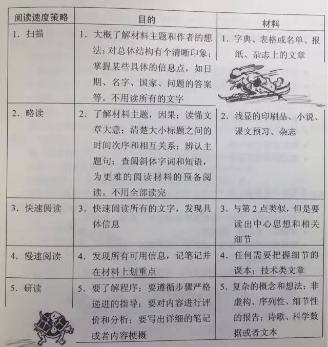 【如何打造属于自己的个人学习系统】