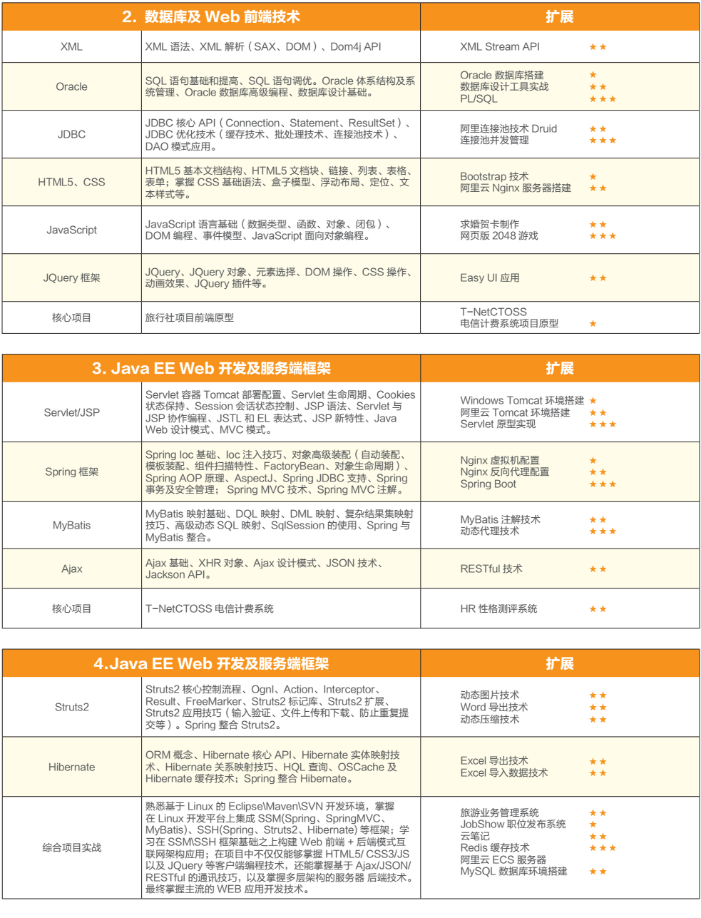 java程序设计精品课程